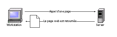 ../_images/requete.png