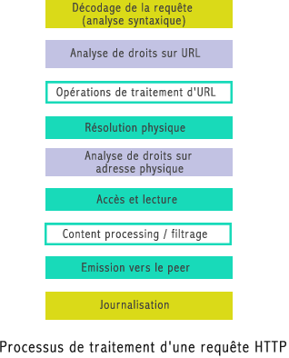 ../_images/serveur.png