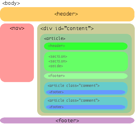 ../_images/structure-html5.png